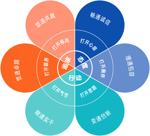 利来国际w66(中国)最老牌官网